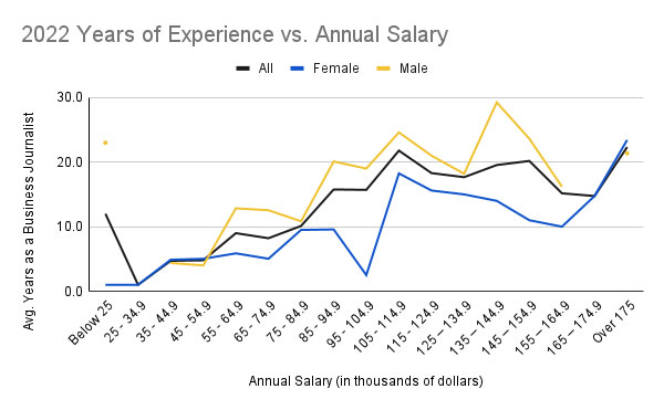 sports-journalist-salary-range-acicular-web-log-photographs